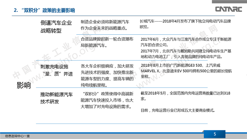 2019年双积分政策的实施对策