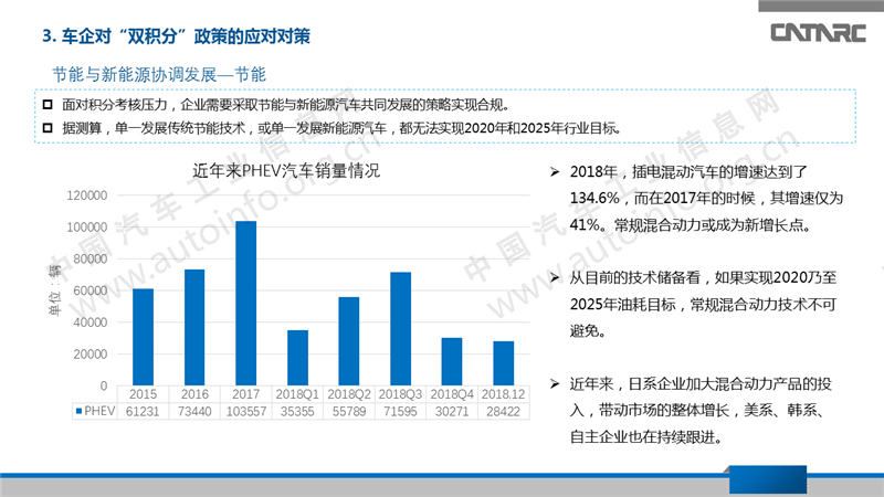 2019年双积分政策的实施对策