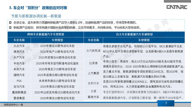 2019年双积分政策的实施对策