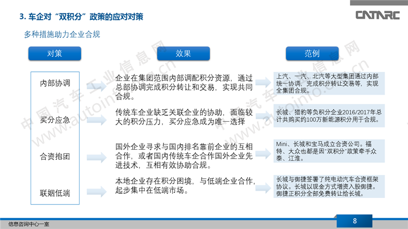 2019年双积分政策的实施对策