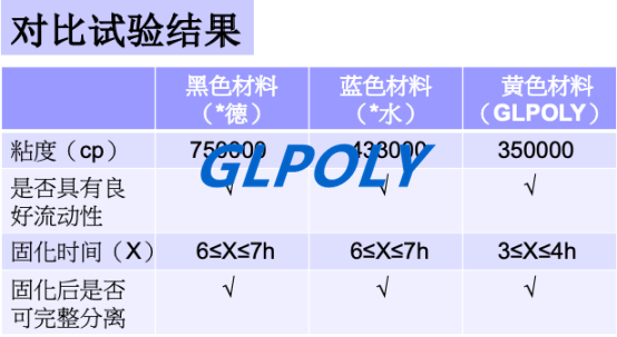 导热胶之王 GLPOLY出旗舰