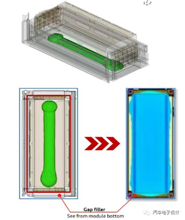 这个夏天动力电池模组和Glpoly导热胶gap filler XK-S30很配喔