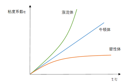 导热结构胶混合比例,剪切力,导热系数测试,金菱通达的研发成果领先同行
