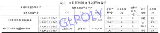 金菱通达导热硅胶片高温加速老化测试成功,获得中科院高度认可