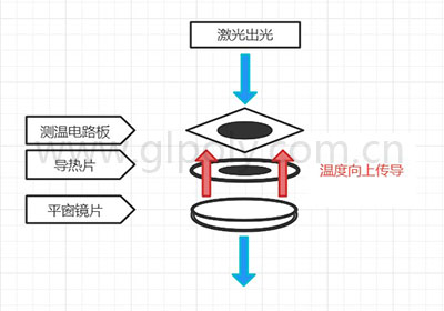 金菱通达无硅导热垫片,光学镜头散热理想材料,获工业3D打印机客户订单