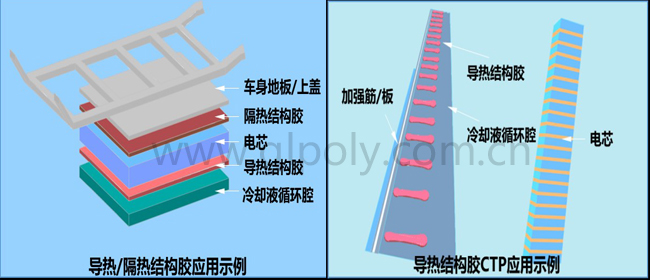 热失控防护材料——多功能陶瓷化导热/隔热结构胶产品介绍_金菱通达