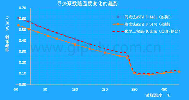 金菱通达陶瓷化多功能结构胶应用优势