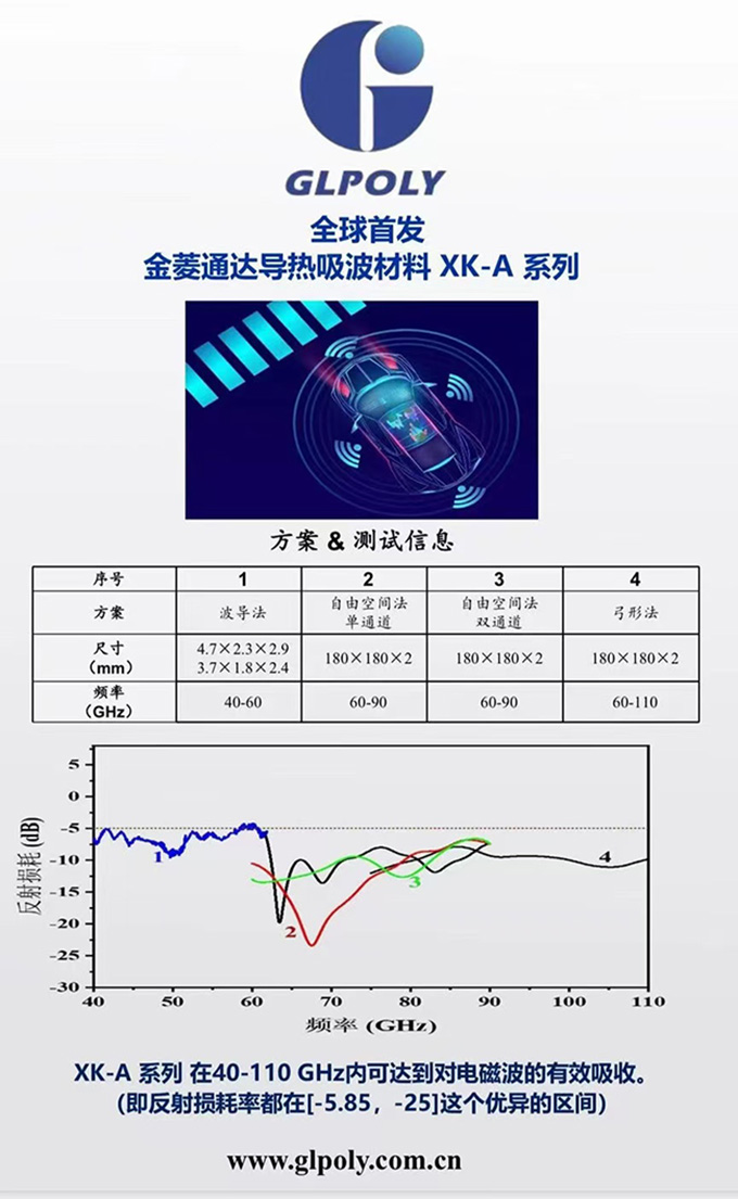 金菱通达导热吸波材料重磅首发亮相,助力自动驾驶全新解决方案